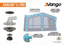 Vango Joro Air 600XL Sentinel Eco Dura Tent -Vango || Kampa || Outwell Sales Store 2023 S.I Pro Awning Infographic Low Res small 3
