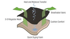 Outwell Zion Footrest 8 Outwell Zion Footrest -Vango || Kampa || Outwell Sales Store 410084 ZionFootrest Featurephoto5