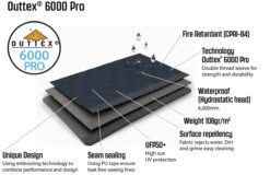 Outwell Montana 6PE Tent 2022 -Vango || Kampa || Outwell Sales Store GetImage 25